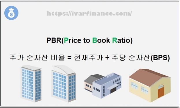 PBR(Price to Book Ratio) | 주가순자산비율