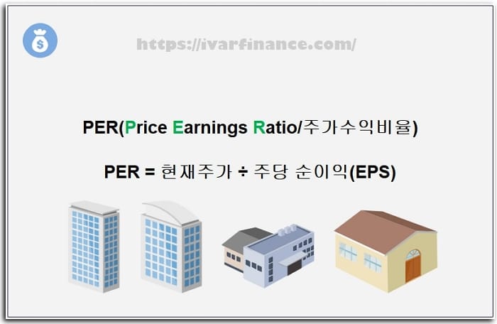 PER(Price Earnings Ratio-주가수익비율)