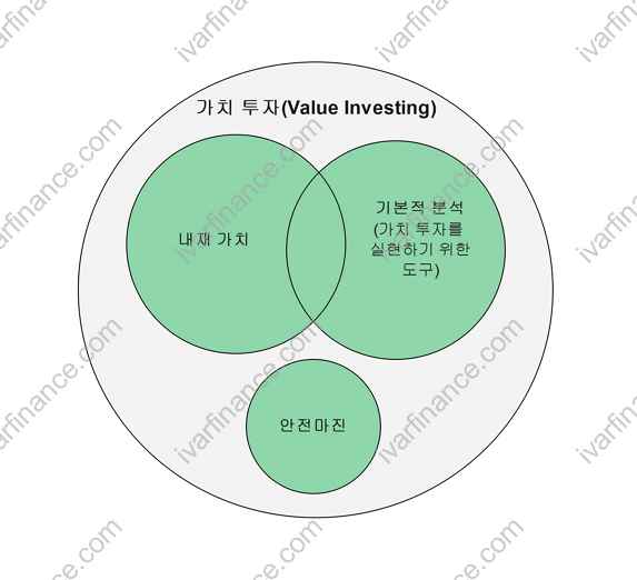 가치 투자 요소