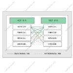 차변 대변으로 보는 거래의 8요소