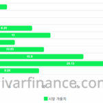 11가지 주식 섹터 그래프 From ivarfinance.com