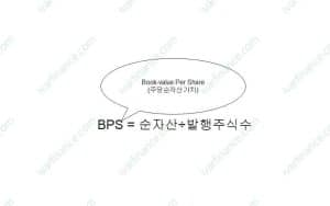 BPS(Book-value Per Share)