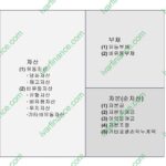 재무상태표 계정 및 계정 과목 분류