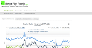 미국의 MRP(시장위험프리미엄) 확인 사이트_market-risk-premia
