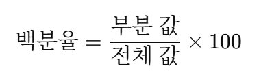 퍼센트 계산기 참조를 위한 백분율 계산 방법