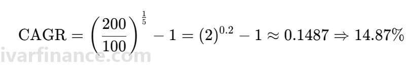 연평균성장률(CAGR) 예시