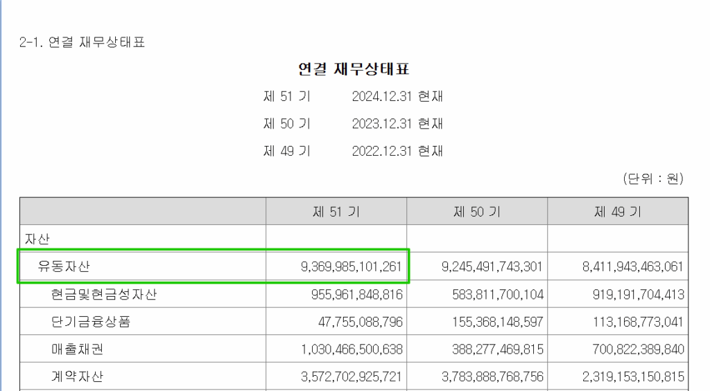운전자본회전율 | 적정 비율&운전자본 회전일수 26 삼성중공업(10140)-연결재무상태표_유동자산(2024년 사업보고서)