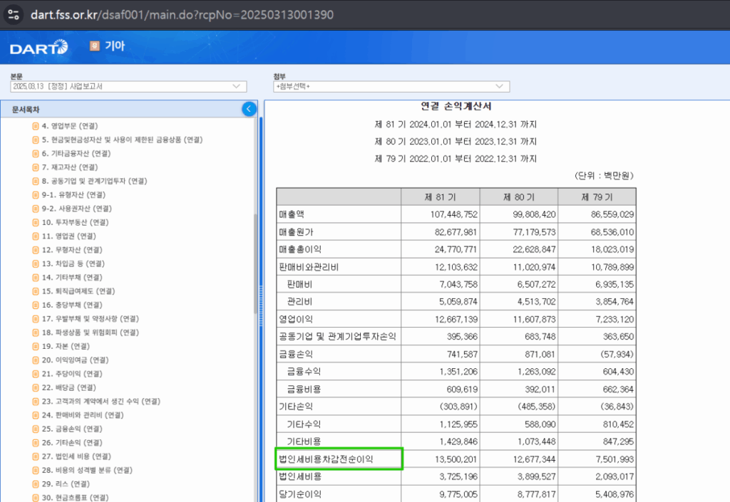 세전계속사업이익(법인세차감전순이익)_기아자동차 2024년 사업보고서
