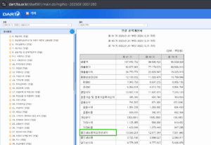 세전계속사업이익(법인세차감전순이익)_기아자동차 2024년 사업보고서