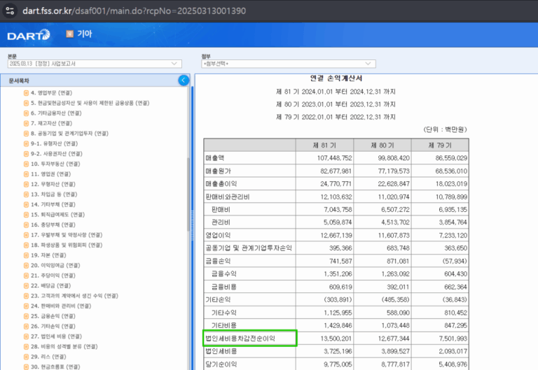 세전계속사업이익(법인세차감전순이익)_기아자동차 2024년 사업보고서