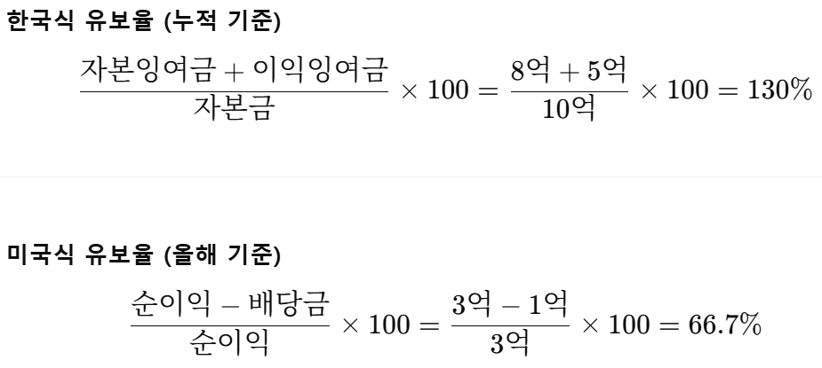 유보율 계산 예시