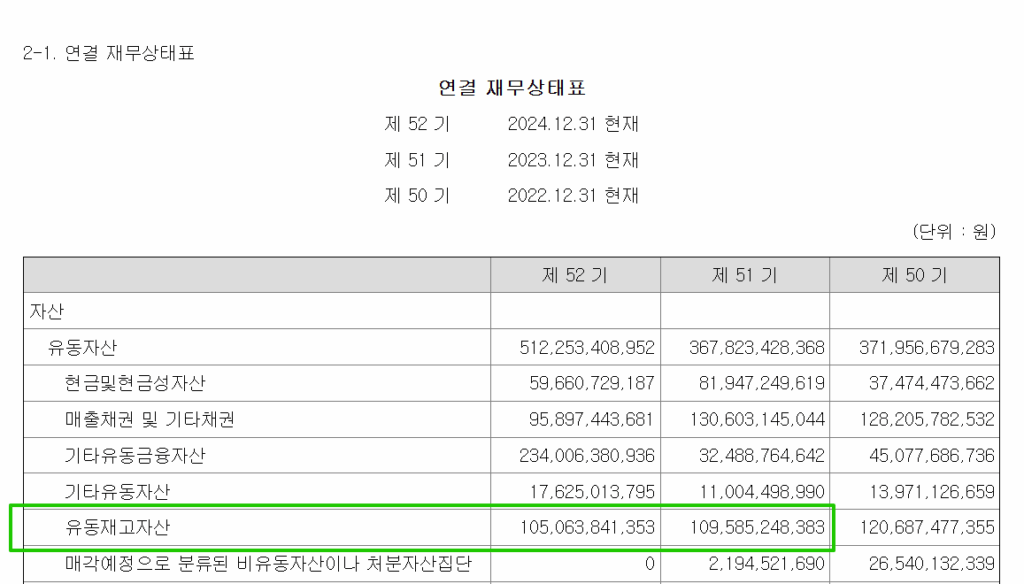 재고자산회전율: 계산 공식으로 보는 적정 기간의 의미 15 한샘(009240)_재고자산(2024년 사업보고서)