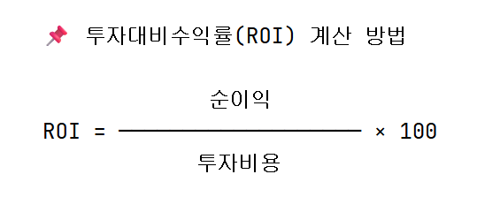 투자대비수익률(ROI): 개념과 계산법 4 ROI 계산 공식