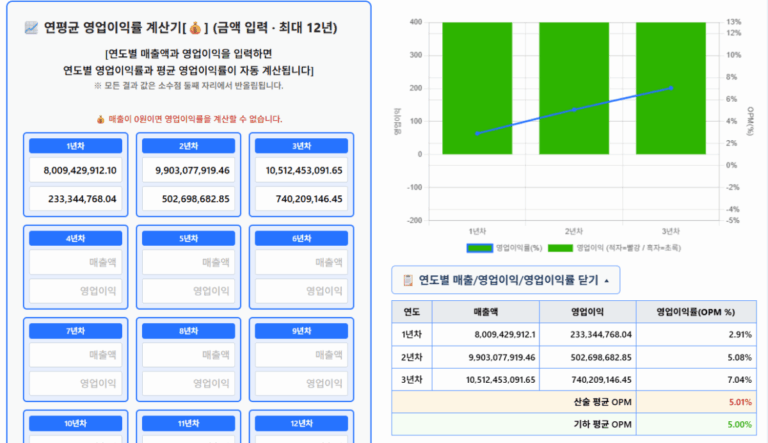 2023년_2025년(추정치) 삼성중공업 영업이익률(OPM)