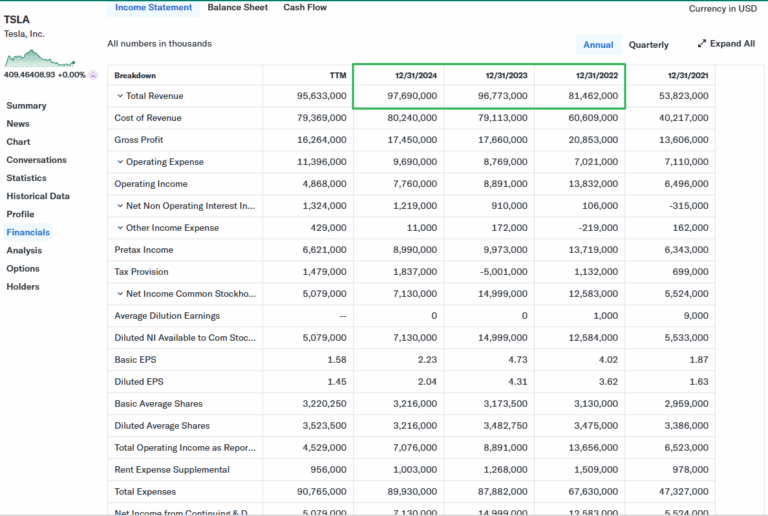 2025년 기준 테슬라 매출을 포함한 재무 정보(야후 파이낸스)