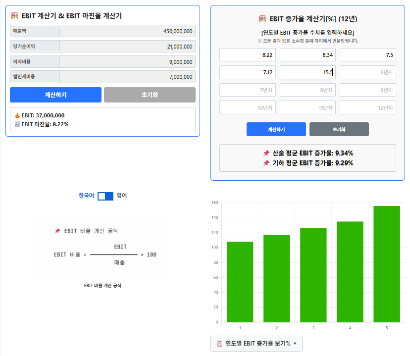 EBIT 계산기 & EBIT 마진율 계산기 사용 예시