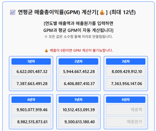 삼성중공업 매출총이익률(GPM) 5년_계산기 입력