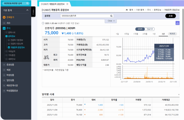 신한지주 주가(2025-11-05)[출처- 한국거래소(KRX)-정보데이터시스템]