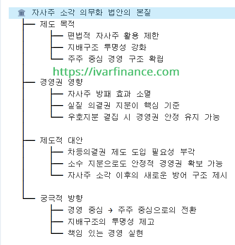 자사주 소각 의무화 법안의 본질