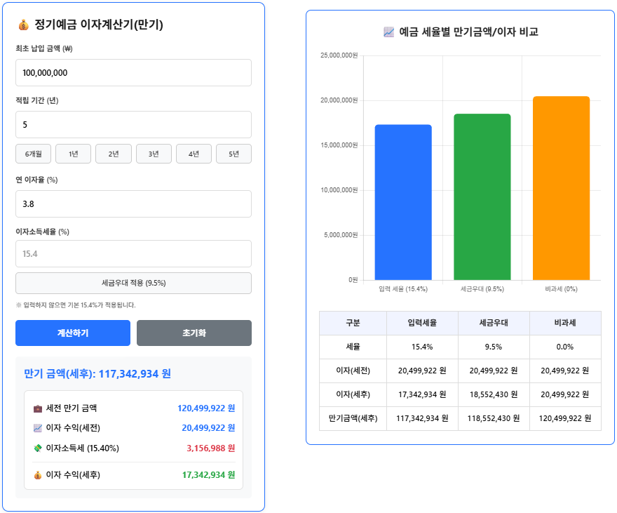 1억 예금이자 5년 납입_시뮬레이션