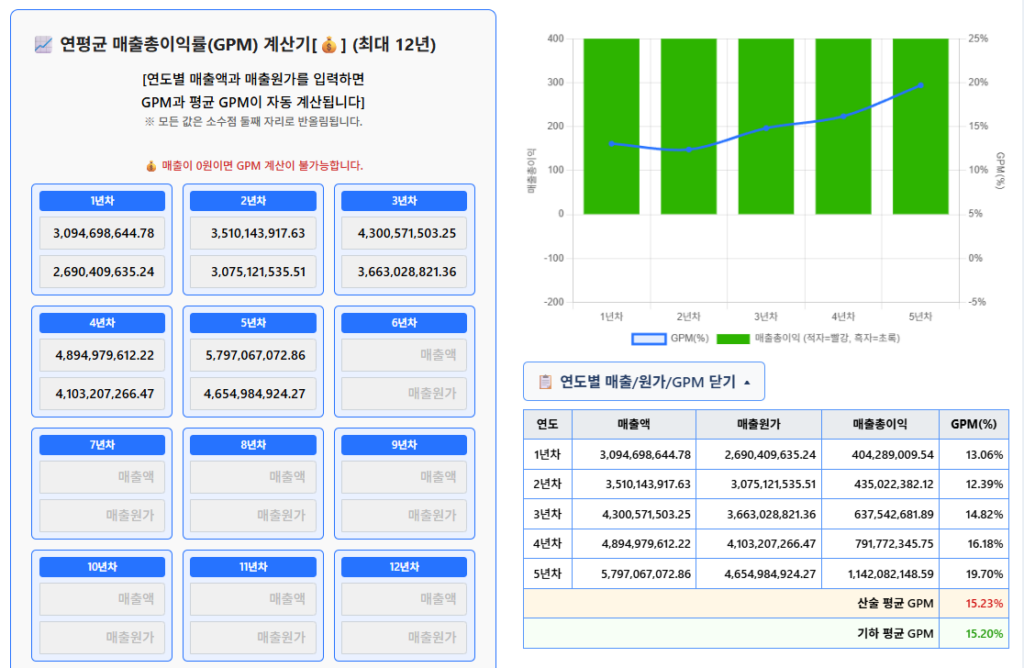 2025년(E) 효성중공업 주가 대비 매출총이익률