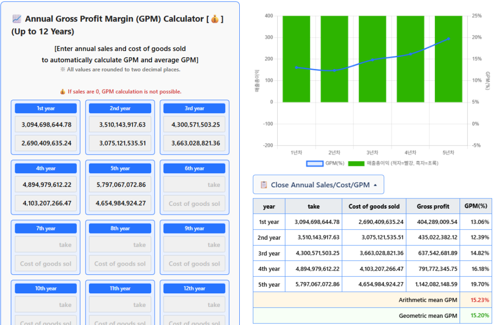2025년(E) 효성중공업 주가 대비 매출총이익률[영어]