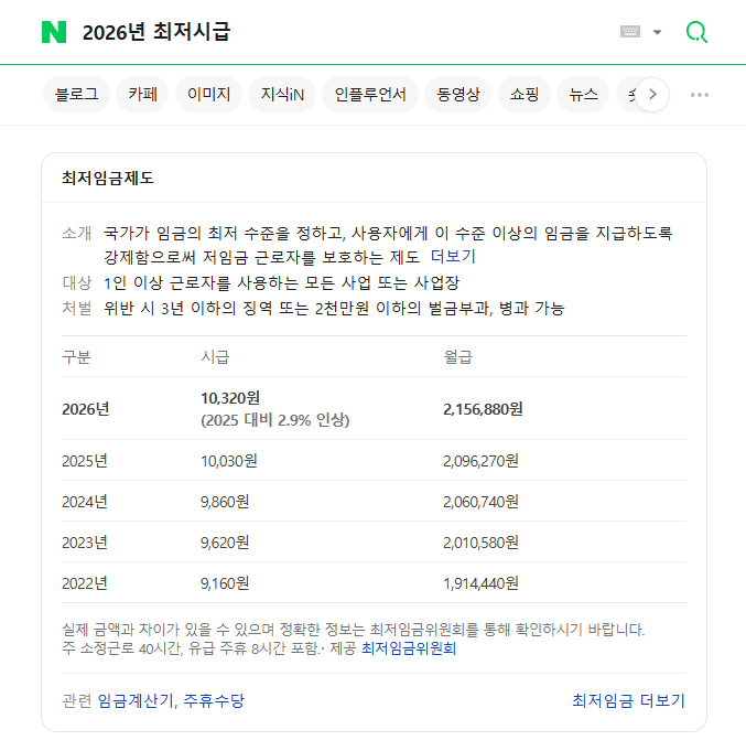 2026년 최저시급 실수령액(세후)과 주휴수당 포함 월급 계산 5 2026년 최저시급(네이버 검색 최저임금 제도)