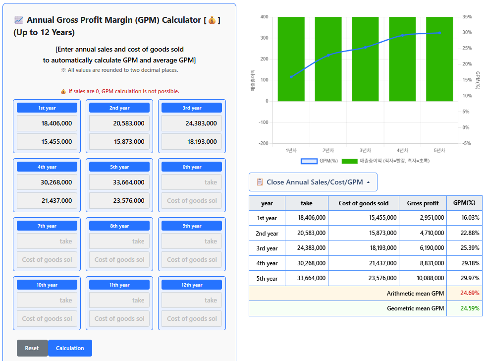 5년 간의 쿠팡 매출총이익률(2025년E)[영어]