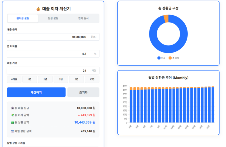 대출이자 계산기 활용