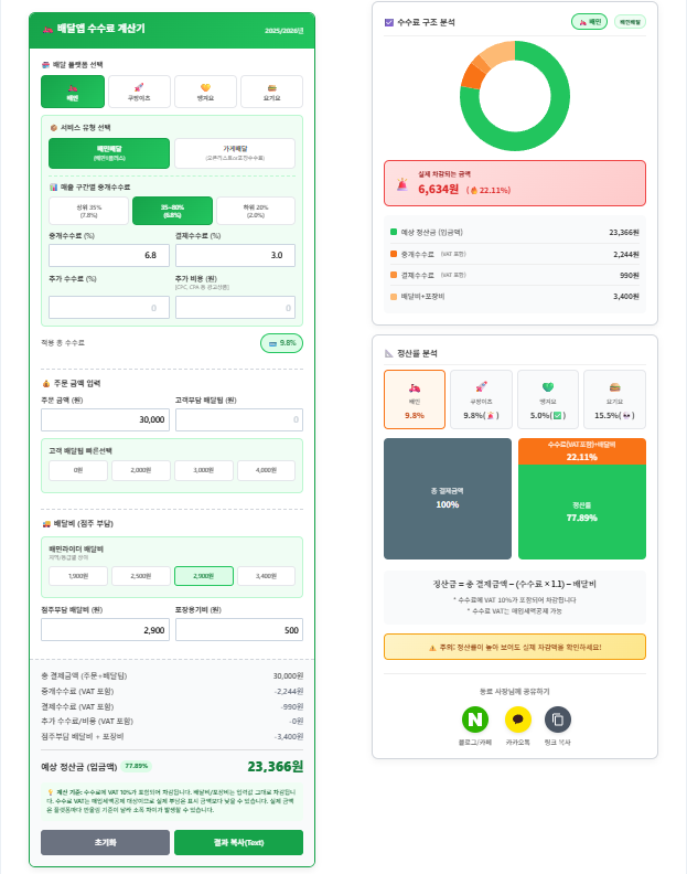 2026년 배달앱 수수료 비교: 배달의 민족, 쿠팡이츠, 요기요와 땡겨요 3만원 판매 시 입금 금액 확인 5 배달앱 수수교 비교-계산기 활용(배달의 민족)