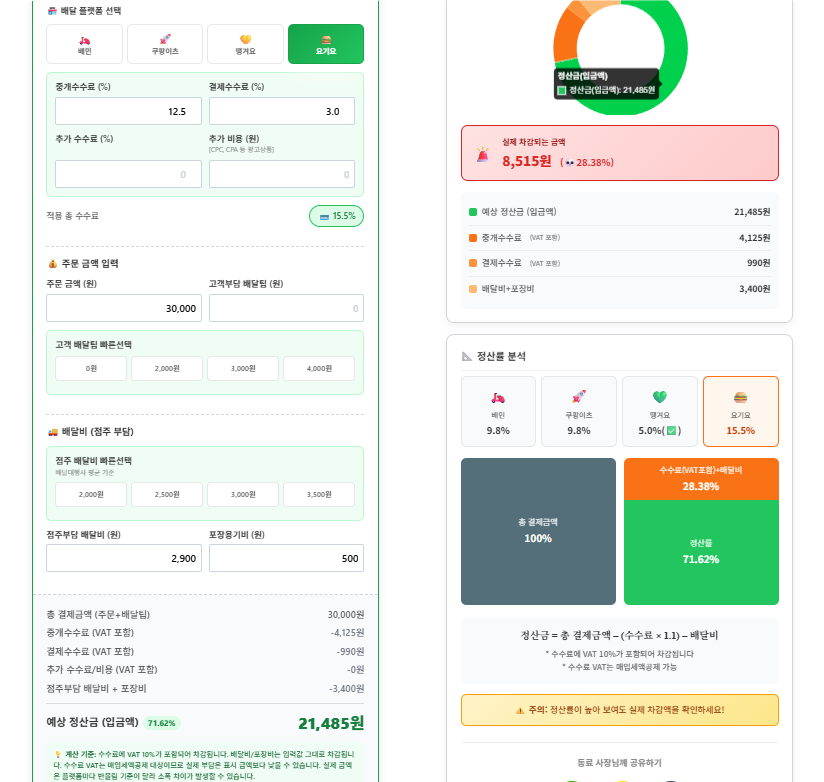 2026년 배달앱 수수료 비교: 배달의 민족, 쿠팡이츠, 요기요와 땡겨요 3만원 판매 시 입금 금액 확인 7 배달앱 수수교 비교-계산기 활용(요기요)