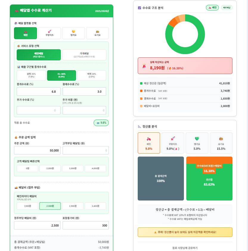 배달앱 수수료 계산기: 배달의 민족, 쿠팡이츠, 땡겨요, 요기요 정산금액(입금액) 계산 1 배달앱 수수료 계산기_배민 6.8% 수수료 적용
