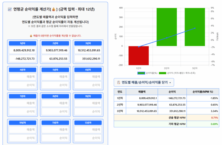 삼성중공업 2025년(추정) 기준 3년간 순이익률 계산
