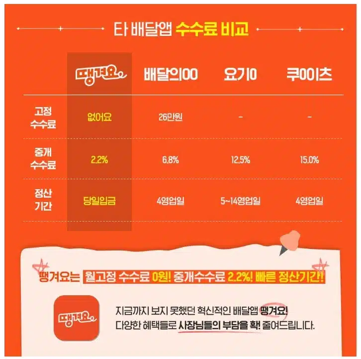신한은행 땡겨요 점유율 7.77%(서울), 전국 7.5%의 의미(2025년 말) 4 신한은행-땡겨요-수수료(2023년 당시의 데이터, 변함 없음)