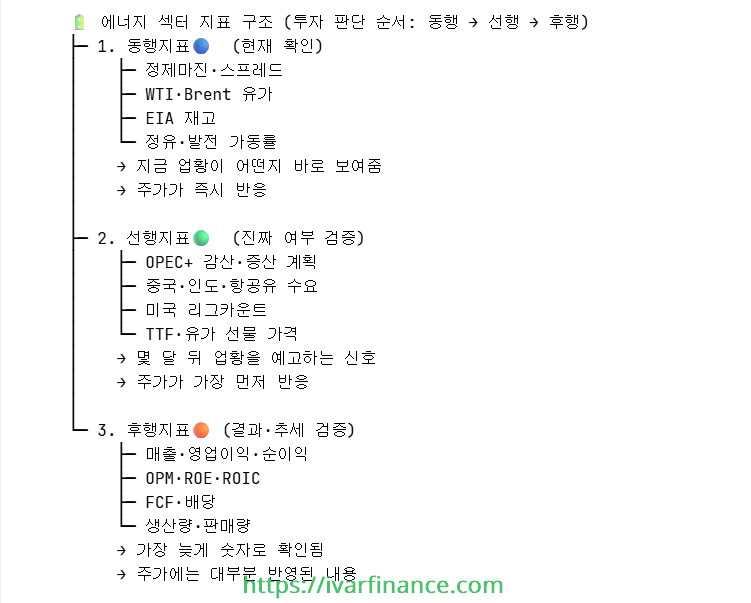 에너지 섹터 지표 구조