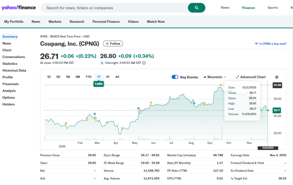 쿠팡 개인정보 유출 후 2025년 12월 3일 쿠팡 주가