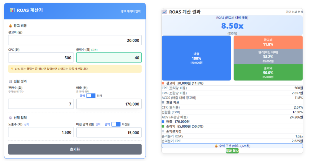 ROAS 계산기: 광고 수익률 분석, CPC CPA CTR CVR ACOS AOV, 손익분기점 결과 체크 (1.1 ↑)