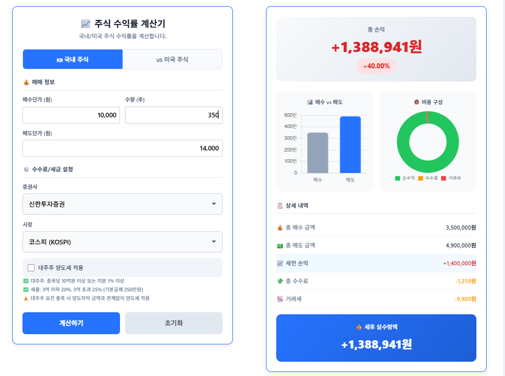 주식 수익률 계산기 사용 예시_(한국)