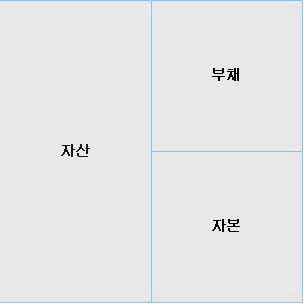 재무상태표 3가지 계정