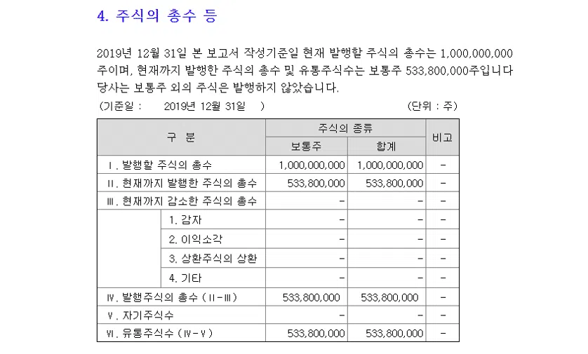 자본금과 주식 액면가로 보는_[주식의 총 수 등]