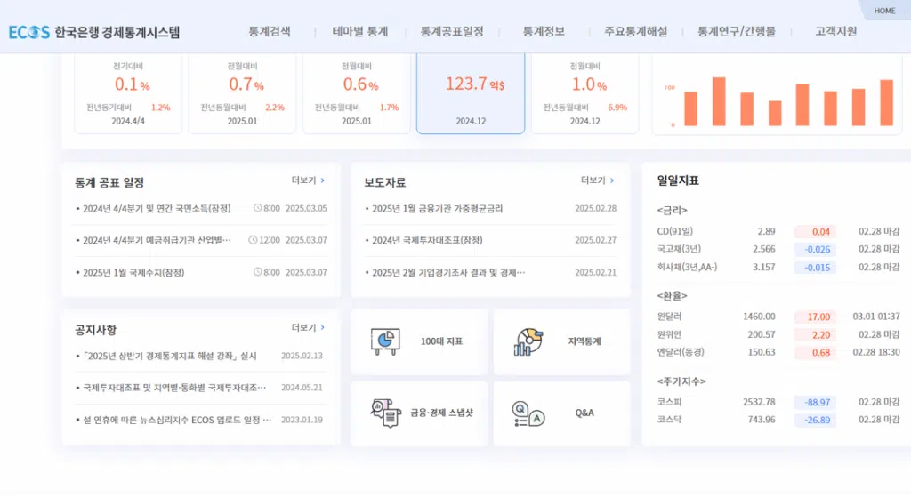 ECOS 한국은행 경제통계시스템