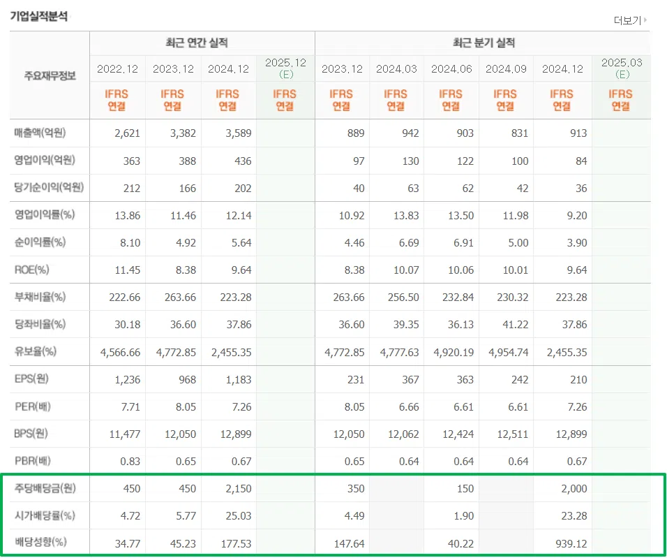 네이버페이 금융-레드캡투어_배당성향_배당률