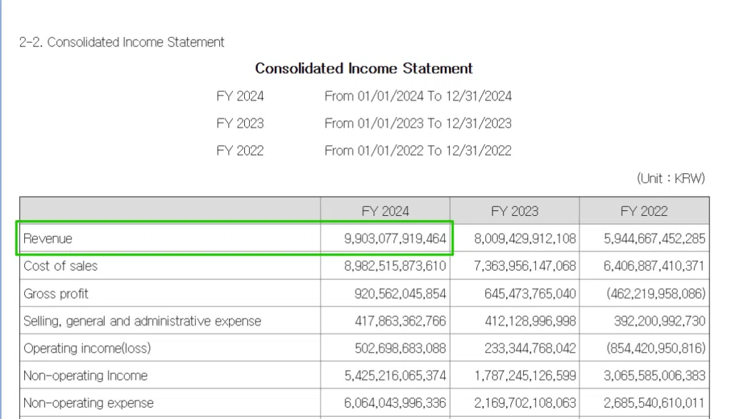 삼성중공업(10140)-연결손익계산서_매출액(2024년 사업보고서)[영어]