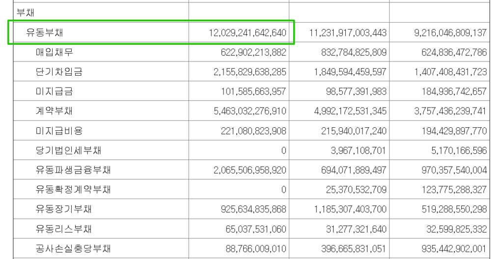 삼성중공업(10140)-연결재무상태표_유동부채(2024년 사업보고서)