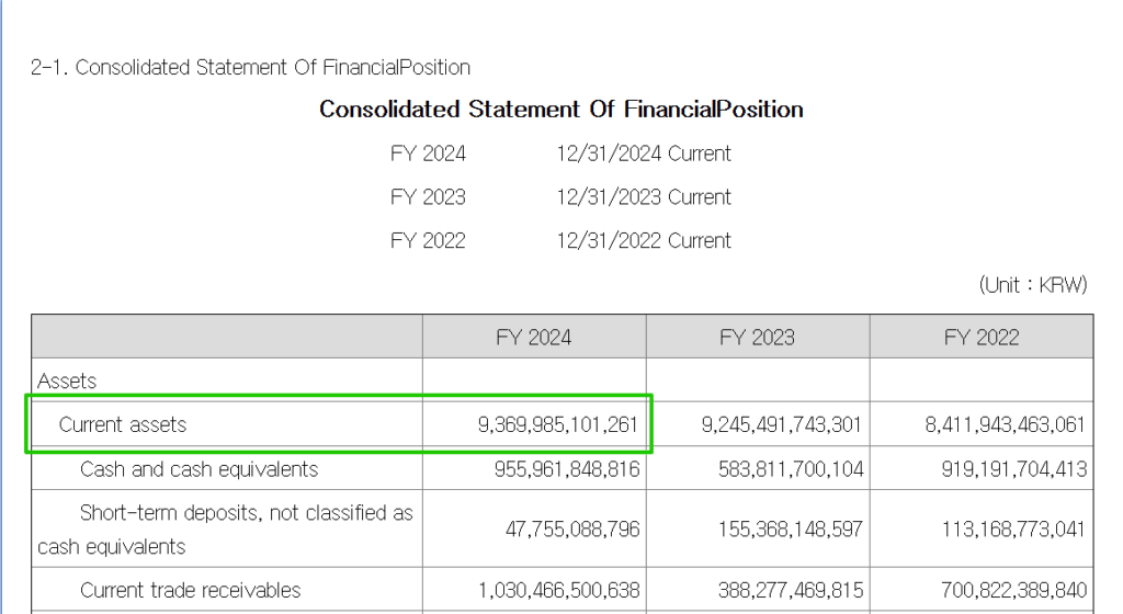 삼성중공업(10140)-연결재무상태표_유동자산(2024년 사업보고서)[영어]