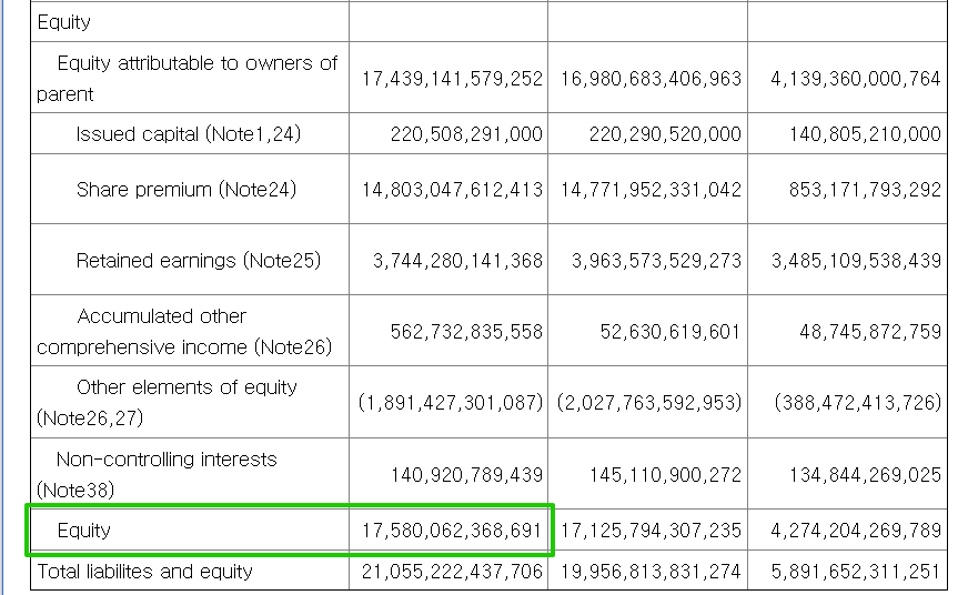 셀트리온 (068270)-연결재무상태표_자본(2024 사업보고서)(영어)