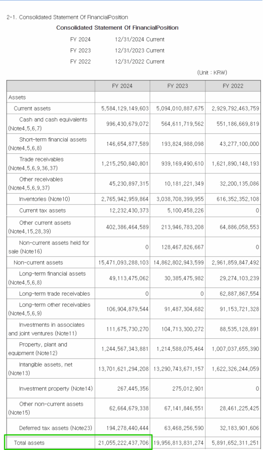 셀트리온 (068270)-연결재무상태표_자산(2024 사업보고서)_영어