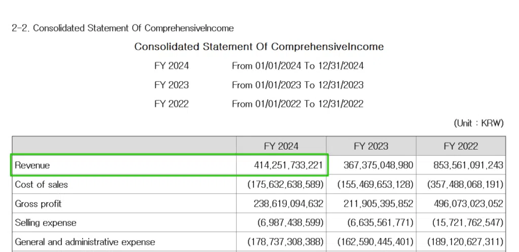 씨젠(096530)-연결손익계산서 매출액(2024년 사업보고서)[영어]