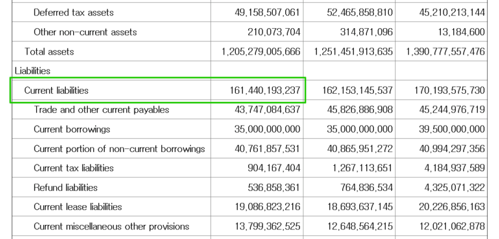 씨젠(096530)-연결재무상태표_유동부채(2024년 사업보고서)[영어]