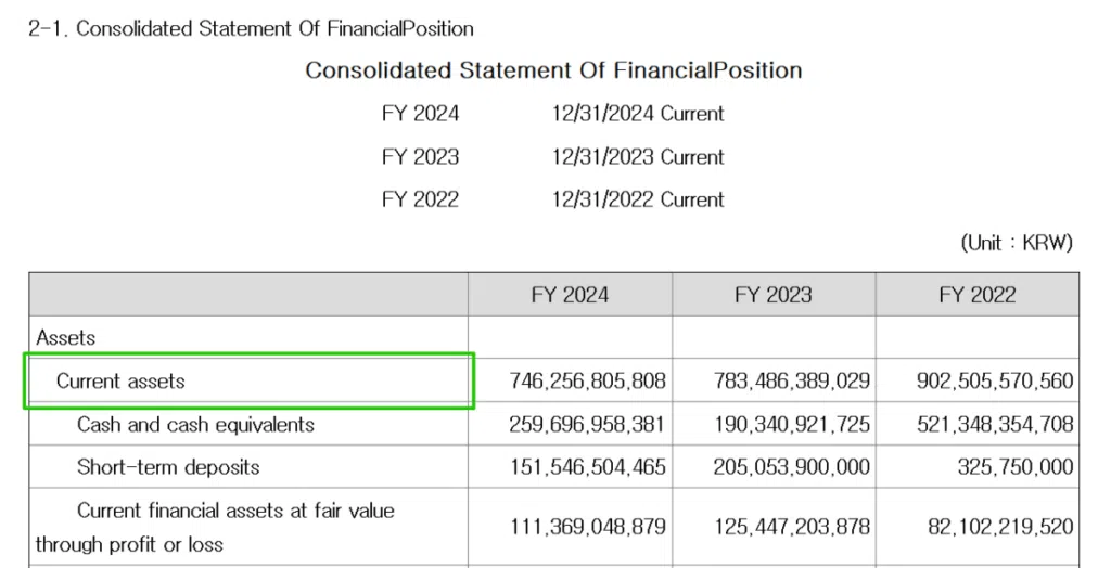 씨젠(096530)-연결재무상태표_유동자산(2024년 사업보고서)[영어]